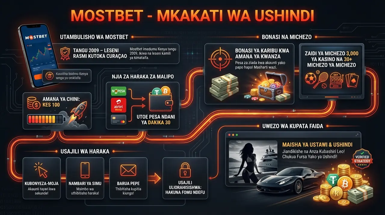 mostbet usajili